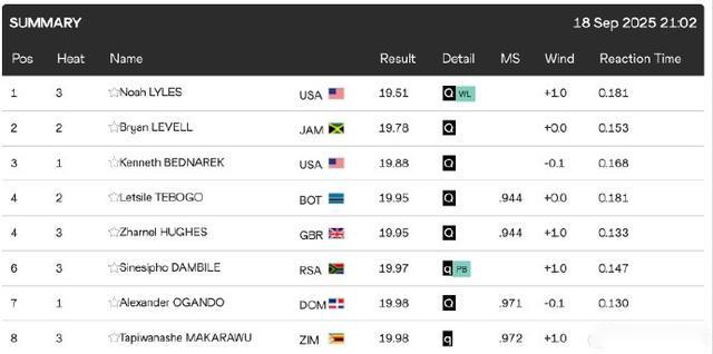 赛后多特高,层集体赞许,球队更衣室,亚博体育,亚博体育官网,亚博体育app,亚博体育下载