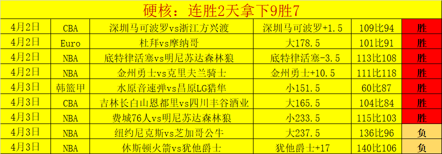 NBA,詹姆斯父子,同场竞技,亚博体育,亚博体育官网,亚博体育app,亚博体育下载