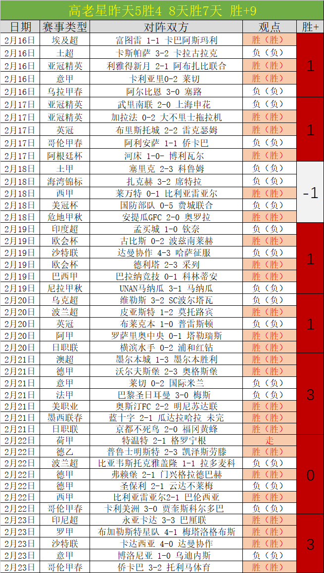 专家质合分,析推荐,每日精选,亚博体育,亚博体育官网,亚博体育app,亚博体育下载