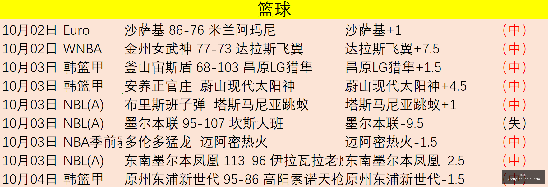 英雄联盟全,球总决赛落,战队再创佳,亚博体育,亚博体育官网,亚博体育app,亚博体育下载